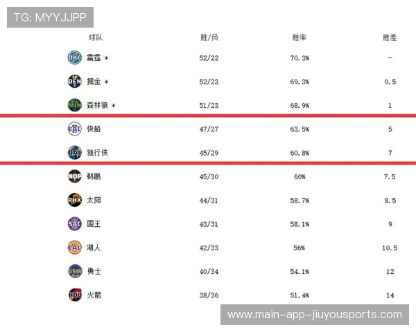 球员赛季稳定输出创纪录，本赛季球员薪水排行榜