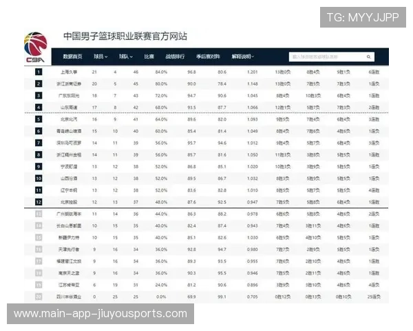 CBA球队实力榜（189 ）